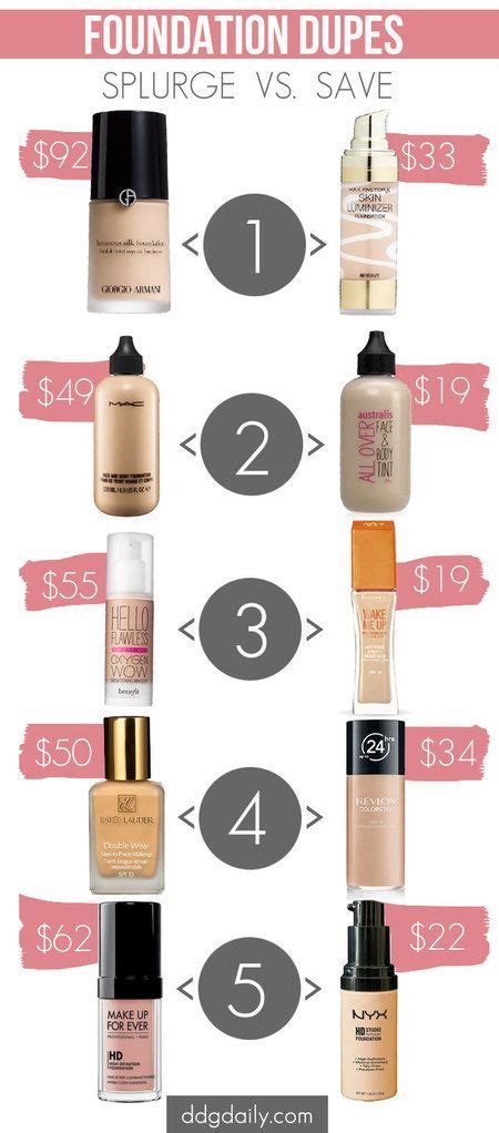 drugstore dupe for dior forever foundation